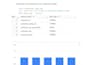 create mysql queries, database design, and mysql projects